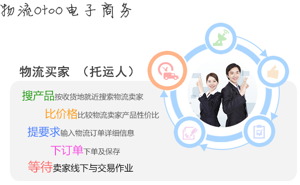 物流OtoO电子商务