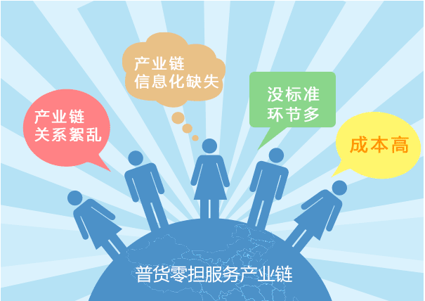 物流服务产业链